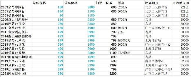 古装一级片